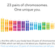 Illustration for article titled 23AndMe Accuses Ancestry.Com of Patent Infringement and False Advertising